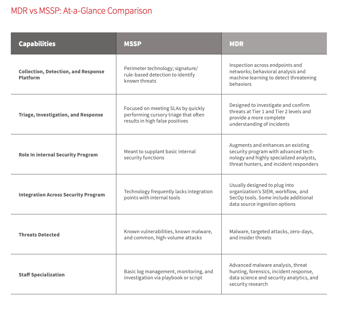 MSSP vs MDR comparison chart